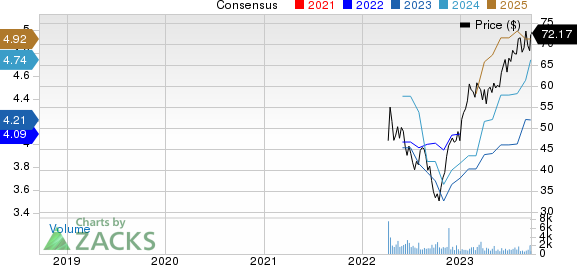 ESAB Corporation Price and Consensus