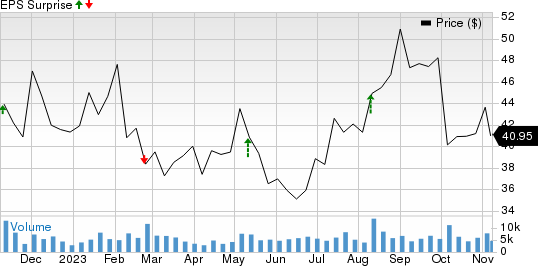 YETI Holdings, Inc. Price and EPS Surprise