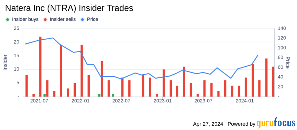 Insider Sell: CFO Michael Brophy Sells Shares of Natera Inc