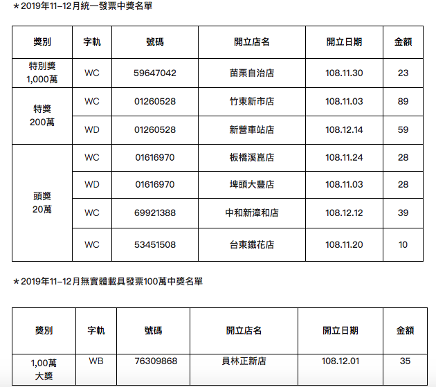 統一發票（全家提供）