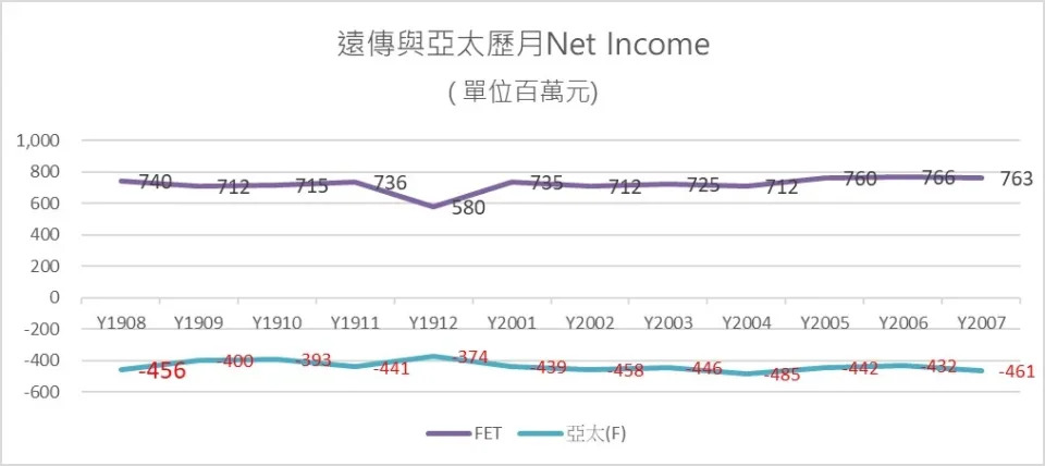 亞太電信與遠傳電信5G共頻共網共站20年的利弊解析