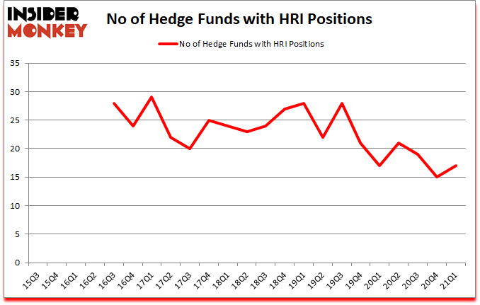 Is HRI A Good Stock To Buy?