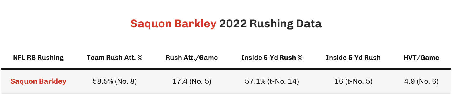 5 PPR RB/WR Projections Based on HVTs-Week 1 : r/fantasyfootball