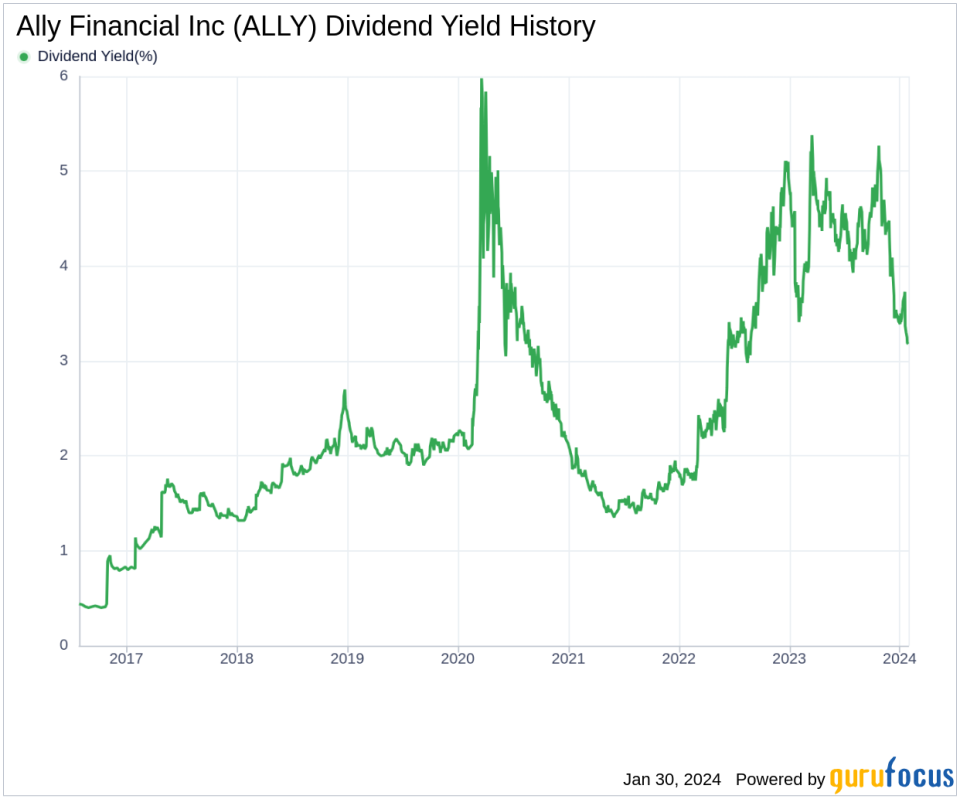 Ally Financial Inc's Dividend Analysis