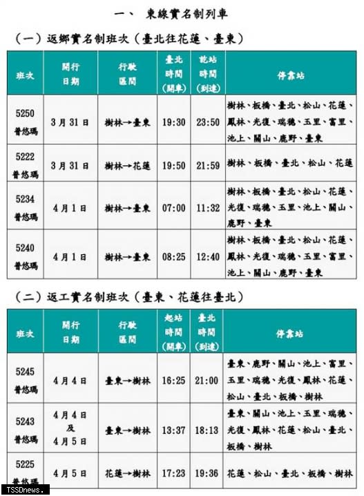 臺鐵局因應112年清明連續假期疏運旅客需要，疏運期間全線加開各級列車共計189班，並於週五（3/3）0時起，開放售票。（圖／交通部臺灣鐵路管理局）