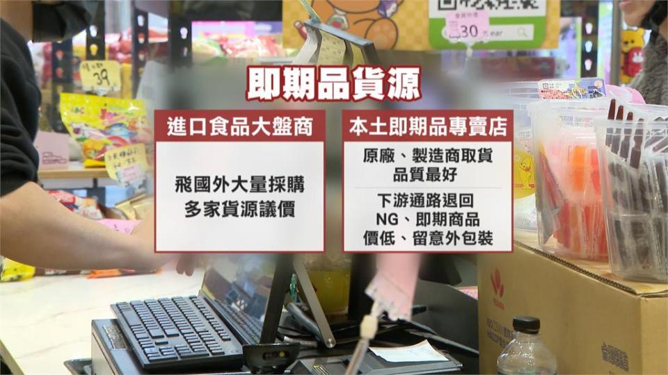 即期品怎麼買最划算？　業者曝光「這個區域」折扣最多