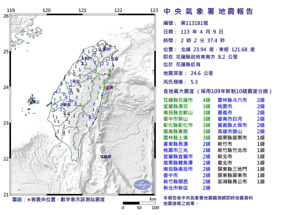 9日凌晨2點2分，花蓮近海再度發生規模5.3地震，全台甚至連外島澎湖都有感。(圖／氣象署)