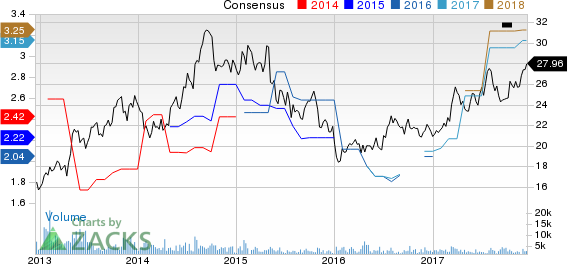 SK Telecom Co., Ltd. Price and Consensus