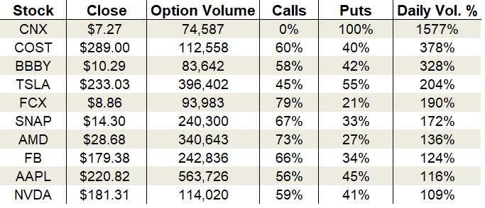 options trading chart