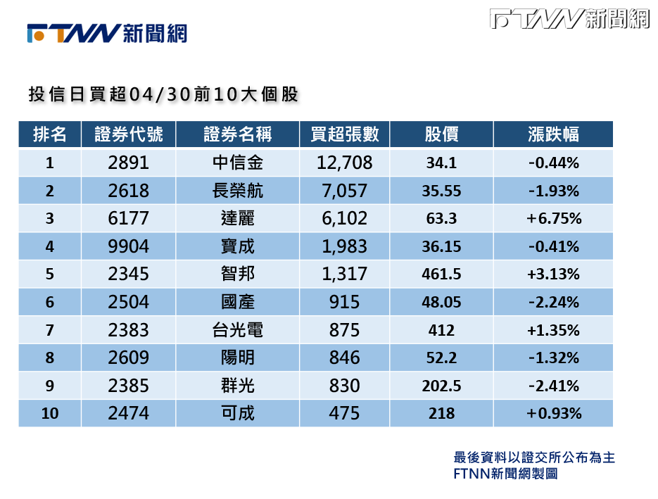 FTNN製圖