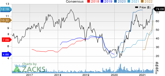 Atlas Air Worldwide Holdings Price and Consensus