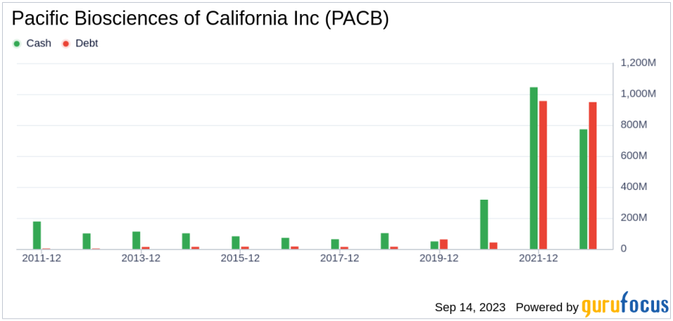 Unveiling Pacific Biosciences of California (PACB)'s Value: Is It Really Priced Right? A Comprehensive Guide