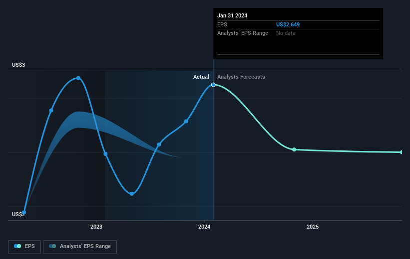 earnings-per-share-growth