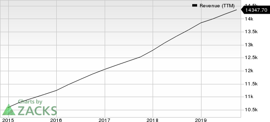 Automatic Data Processing, Inc. Revenue (TTM)