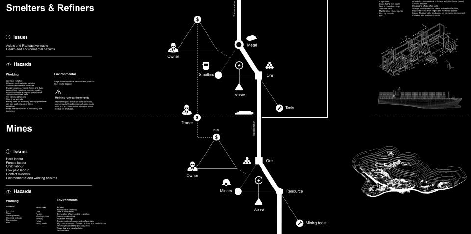 Anatomy Of An AI System 