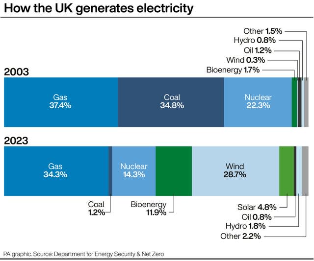 POLITICS GBEnergy