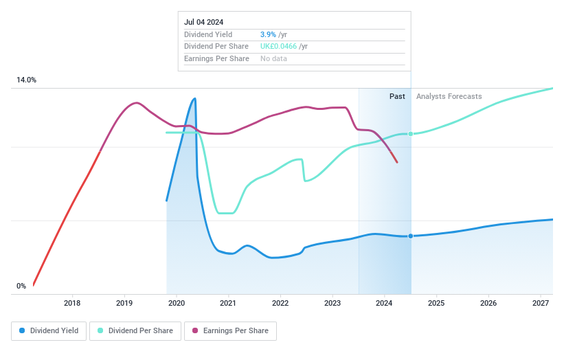 LSE:AAF Dividend History as at Jul 2024