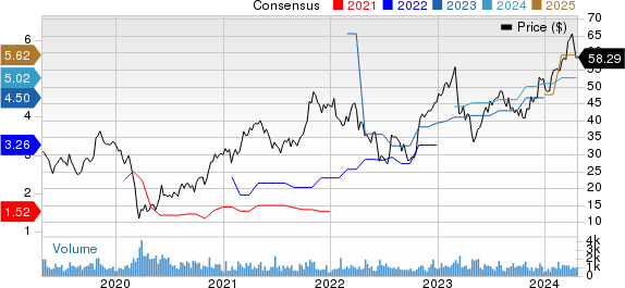 H&E Equipment Services, Inc. Price and Consensus