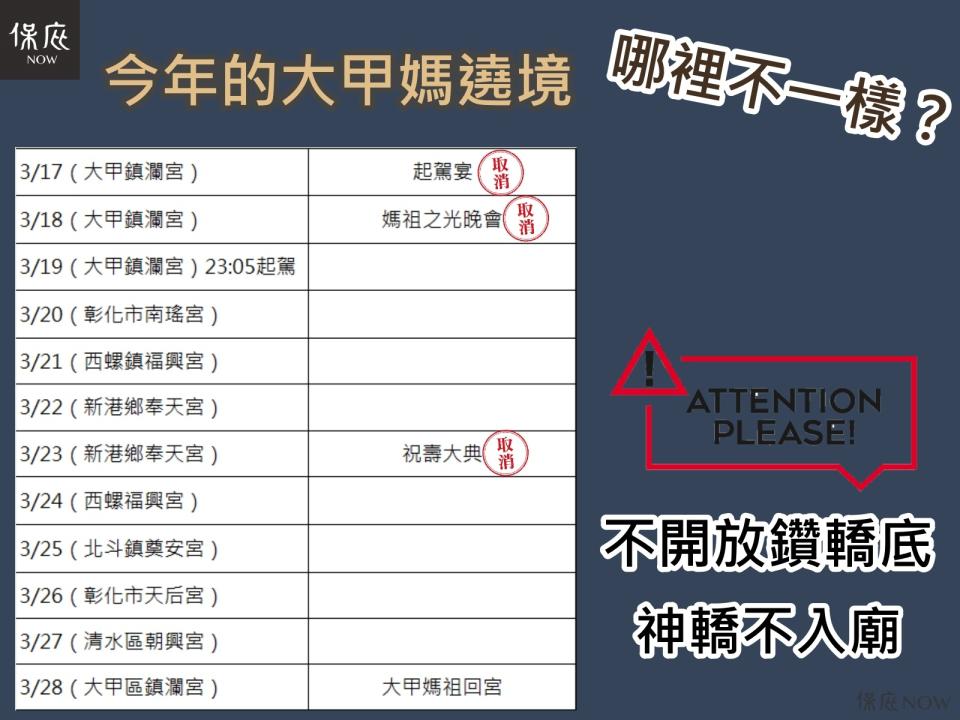 為因應防疫，大甲鎮瀾宮今宣佈縮小遶境規模。（圖／保庇NOW製）