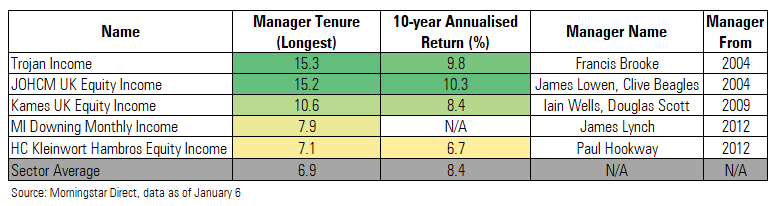 tenure funds