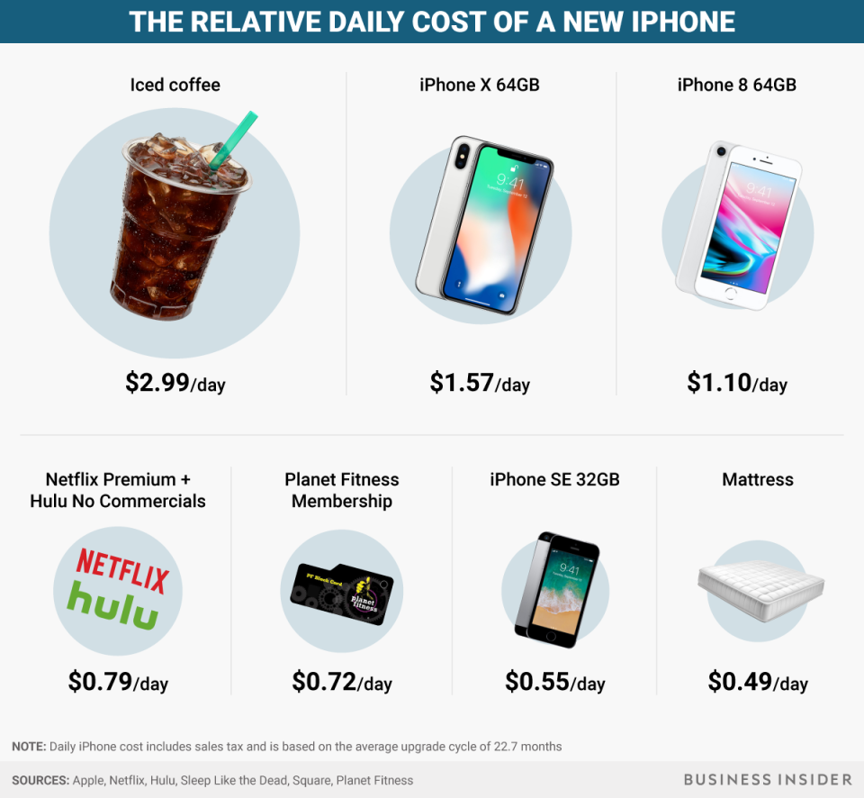 iphone X and 8 price comparison chart