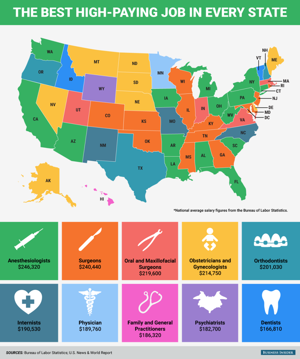 BI Graphics_Best Paying Job By State