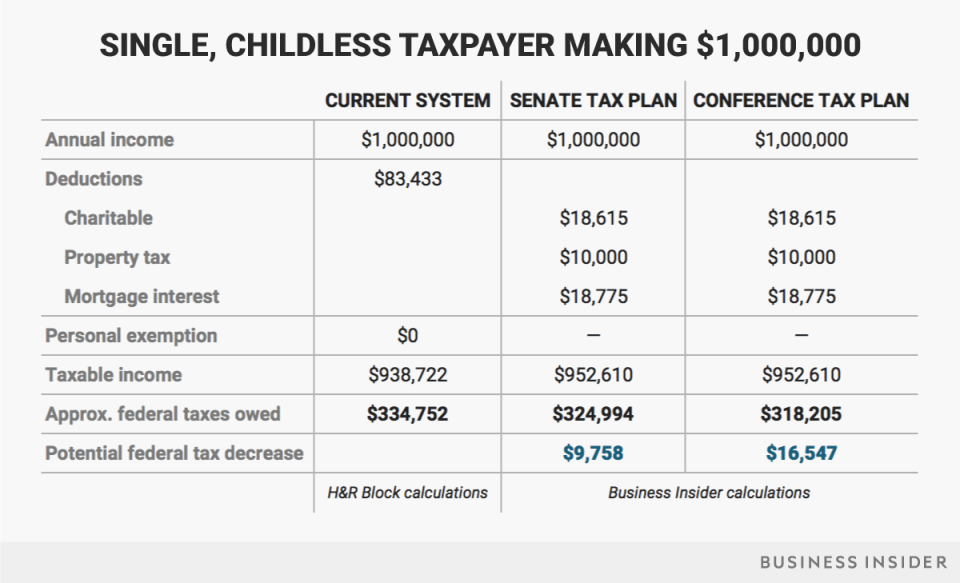 tax changes conference 1m