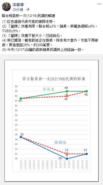 沈富雄臉書發文。（圖／翻攝自臉書）