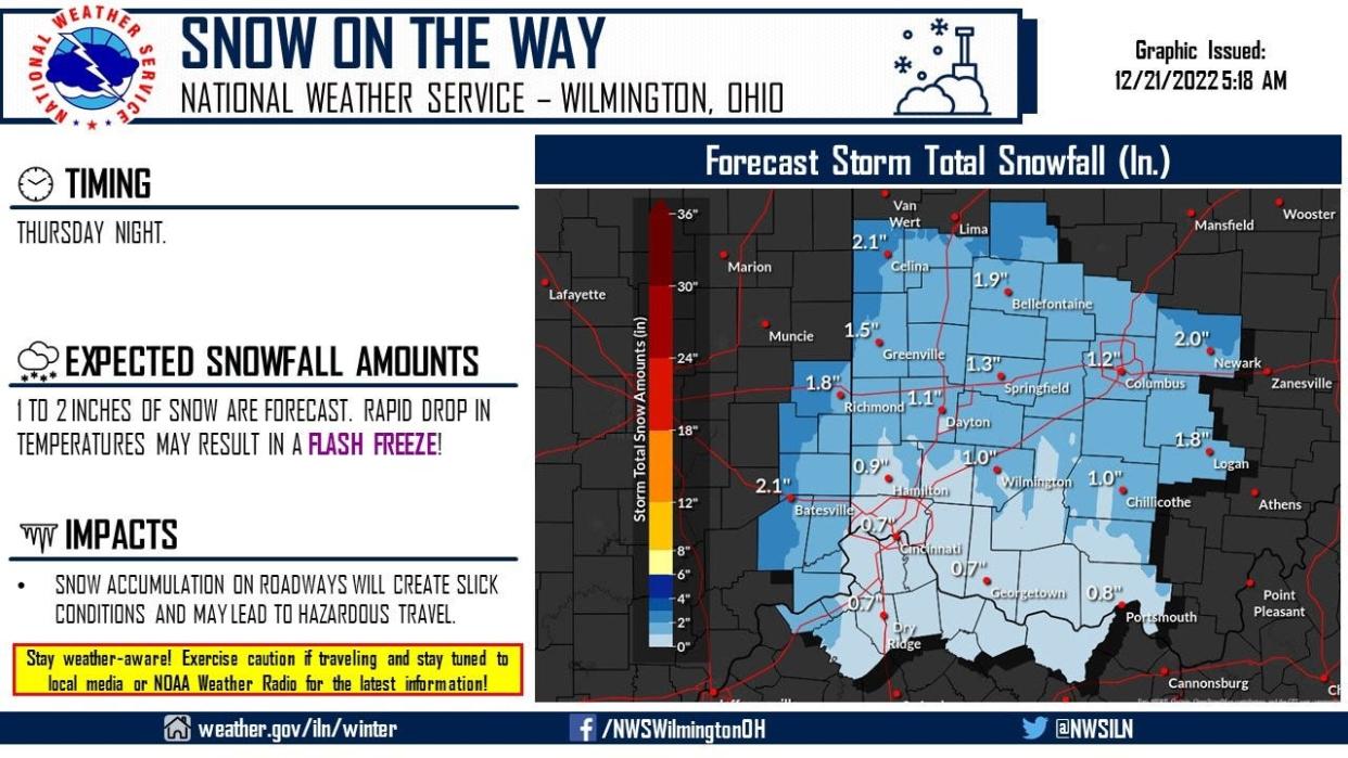 The National Weather Service at Wilmington says snow is on the way and a rapid drop in temperatures  will create slick conditions and may lead to hazardous travel.