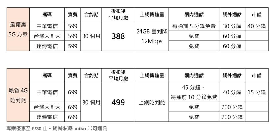 ▲圖／miko米可提供。