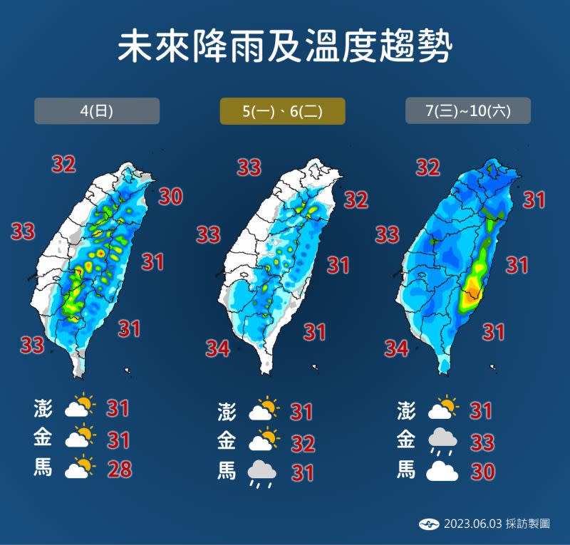 ▲未來一週的降雨及溫度趨勢，預估天氣變化大，外出記得要帶傘。（圖／中央氣象局）