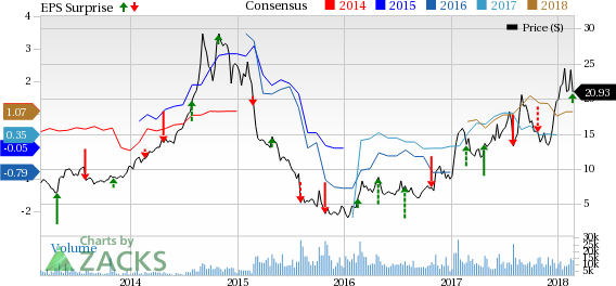 Cost management actions, stable operations and favorable operating metrics drove Century Aluminum's (CENX) earnings in Q4.