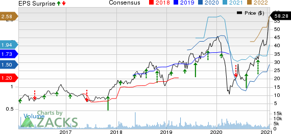 Boot Barn Holdings, Inc. Price, Consensus and EPS Surprise