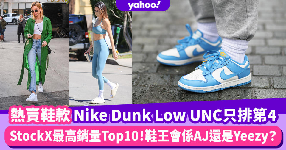 波鞋排行榜｜Nike Dunk Low UNC都只排第4！StockX最高銷量Top10鞋王會係AJ還是Yeezy？