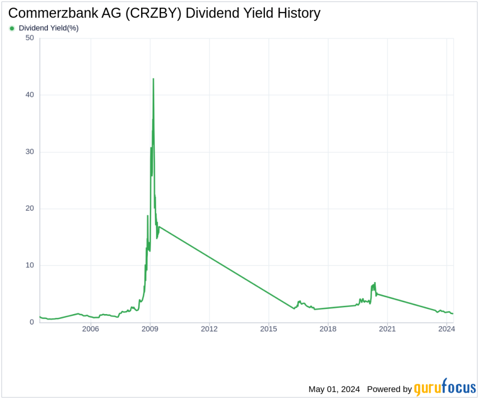 Commerzbank AG's Dividend Analysis