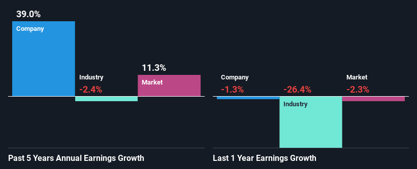 past-earnings-growth