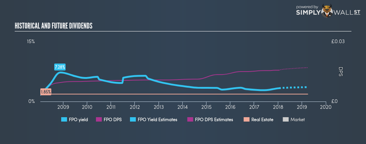 AIM:FPO Historical Dividend Yield Jan 15th 18