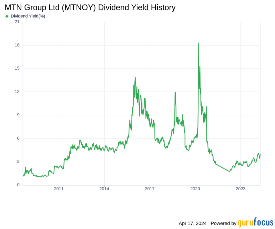 MTN Group Ltd's Dividend Analysis