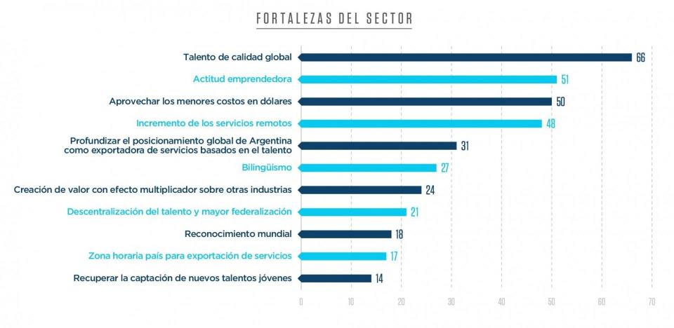 observatorio comunicaciones 2