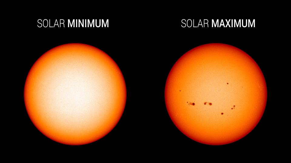 Graphic comparing number of sunspots on the sun during solar maximum and minimum.
