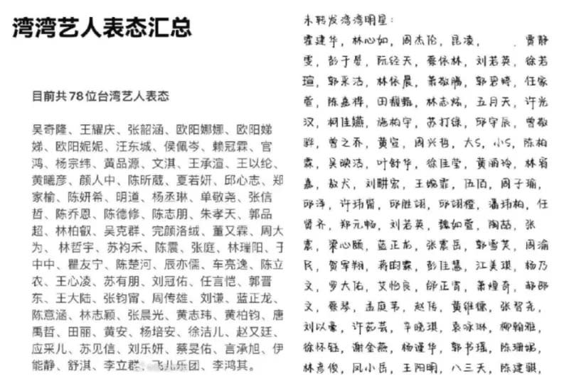 中國網友羅列出有表態發文跟進官媒央視反台獨的台灣藝人名單，沒有表態的94人也被列出。（圖／翻攝自微博）