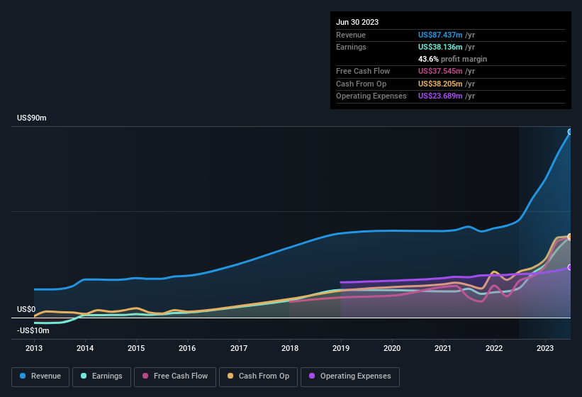 earnings-and-revenue-history