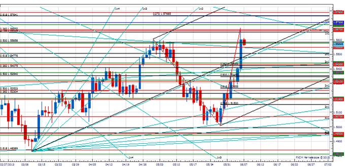 PT_stocks_critical_body_Picture_3.png, Price & Time: Critical Couple of Days for the Equity Markets