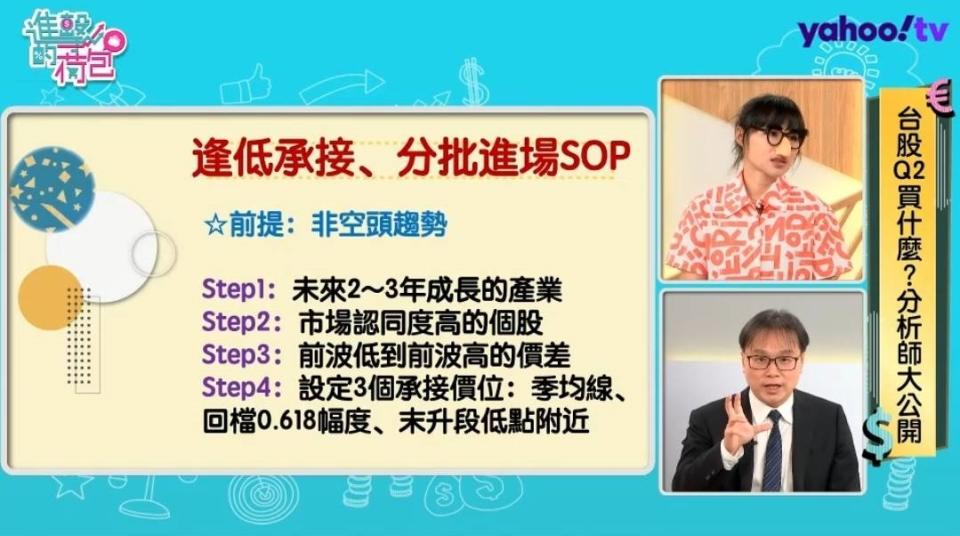 &#x009673;&#x00552f;&#x006cf0;&#x005217;&#x0051fa;&#x009022;&#x004f4e;&#x00627f;&#x0063a5;&#x003001;&#x005206;&#x006279;&#x009032;&#x005834;&#x007684;SOP&#x003002;
