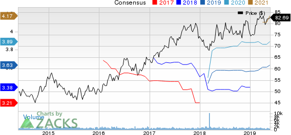 Allete, Inc. Price and Consensus