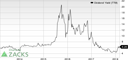 Top Ranked Income Stocks to Buy for March 6th