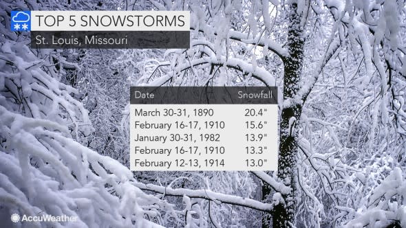 Static St. Louis Top 5 snowstorms