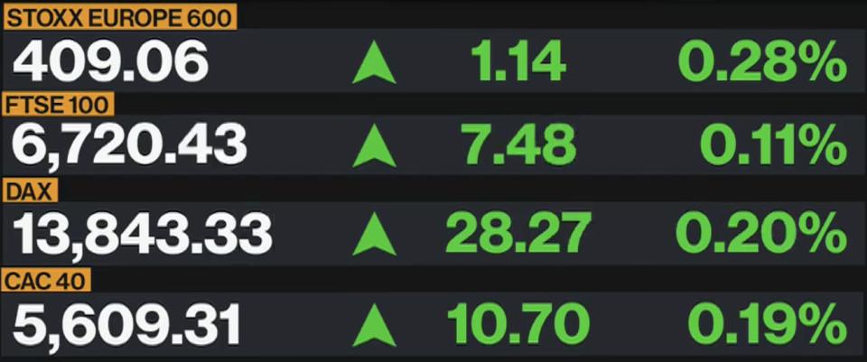 Bloomberg TV - Bloomberg TV