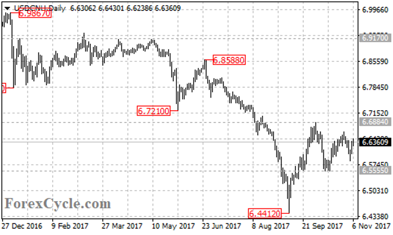 usdcnh2