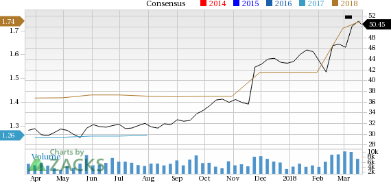 Copart (CPRT) stock that belongs to strong Auction and Valuation Services space is seeing solid earnings estimate revision activity, and is a great company from a Zacks Industry Rank perspective.